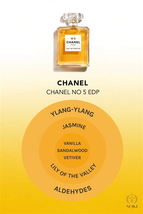 aldehydes in schiff base reactions perfumes chanel no 5|aldehyde scent in perfume.